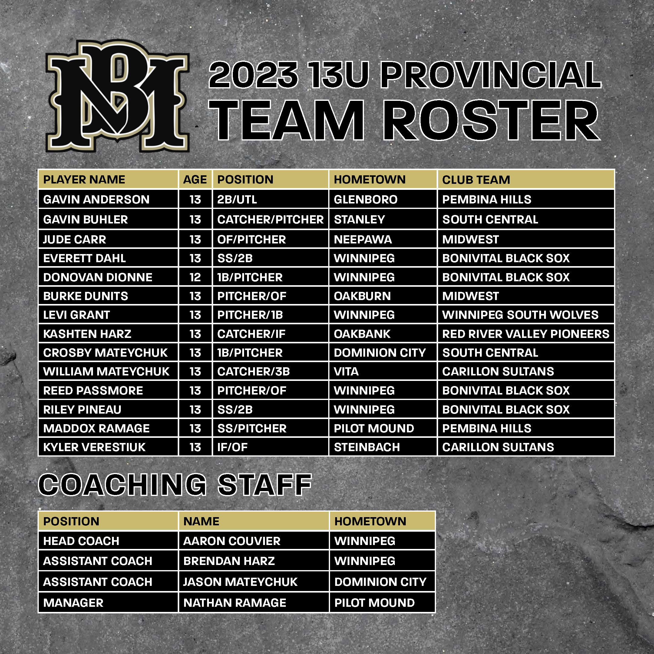 Baseball Manitoba Website by RAMP InterActive